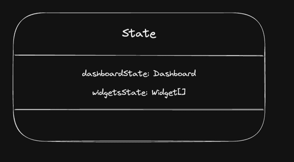 State Design